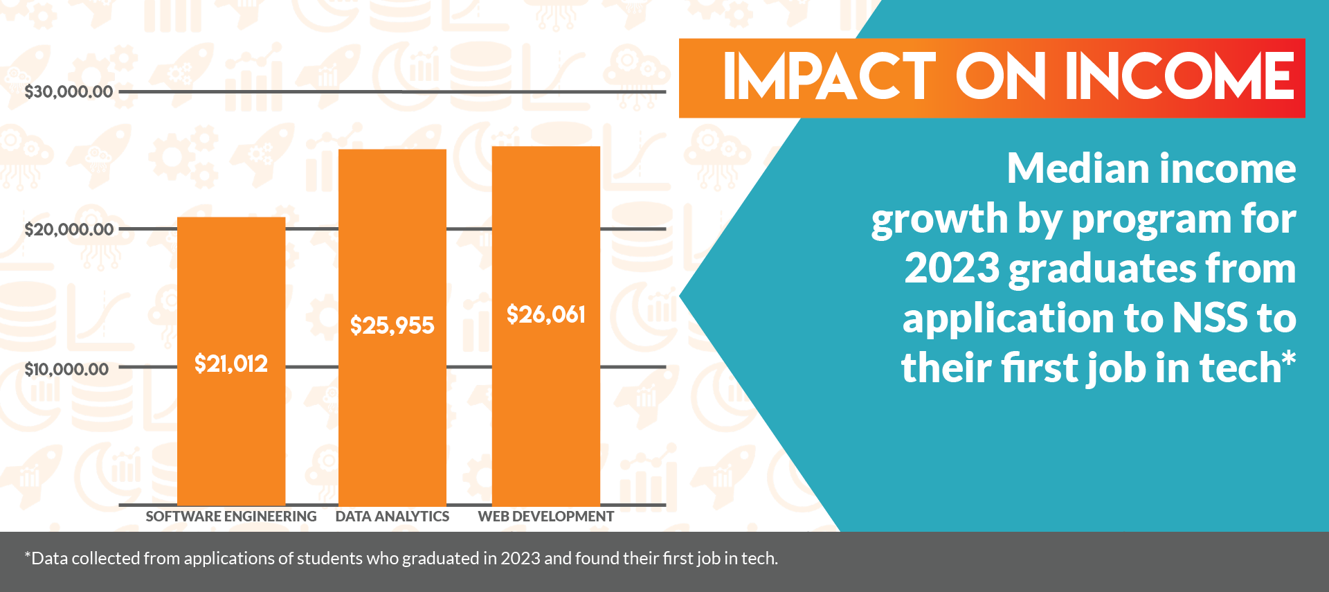 NSS_Community_Impact_Report_2023_Impact-on-Income