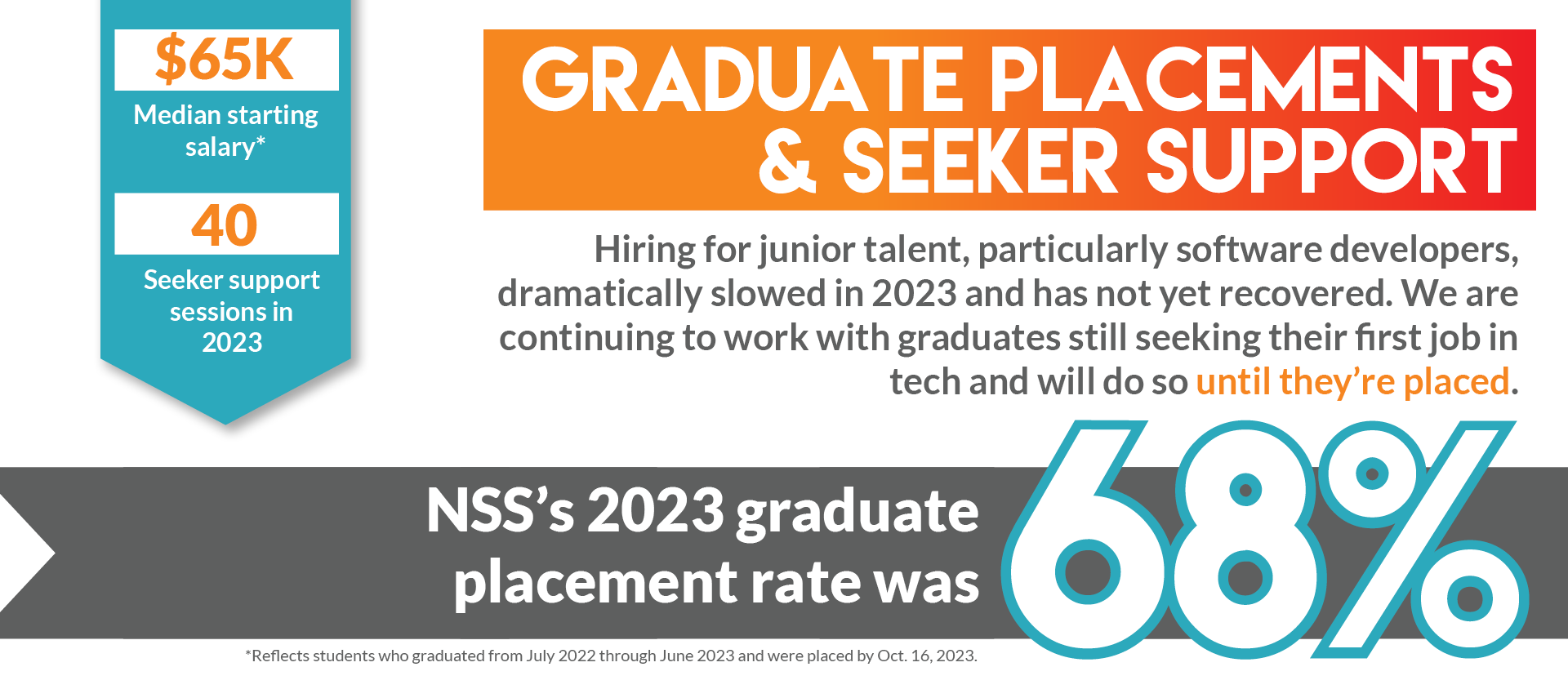 NSS_Community_Impact_Report_2023_Placement-and-Seeker-Support