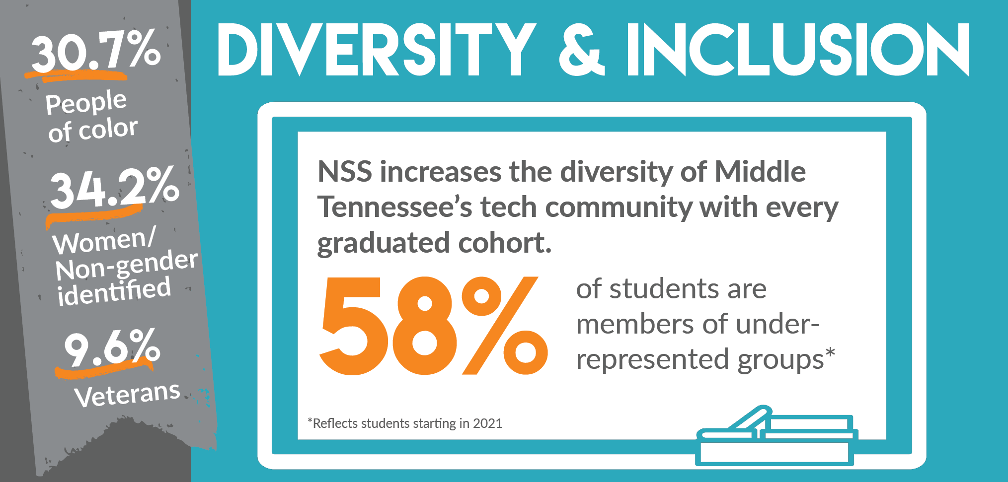 NSS_CommunityImpactReport2021-InfoGraphic-Diversity_V2