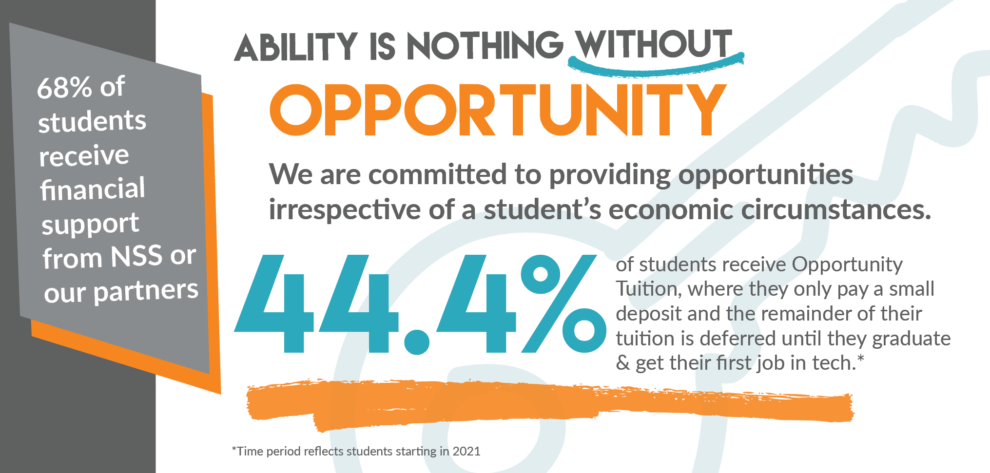 NSS_CommunityImpactReport2021-InfoGraphic-Opportunity_V3 (1)