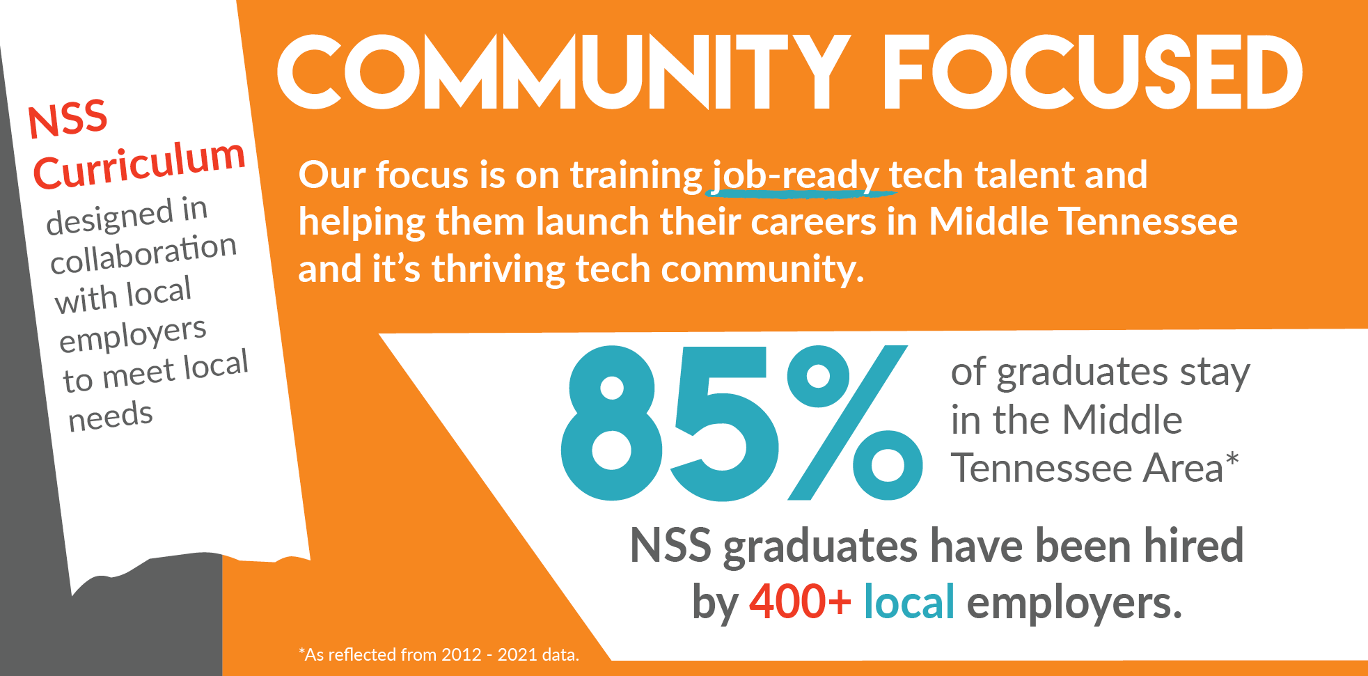 NSS_CommunityImpactReport2021-InfoGraphic_CommunityFocused_V2